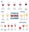 Types Of Wine Glasses Educational Labeled Classification Example