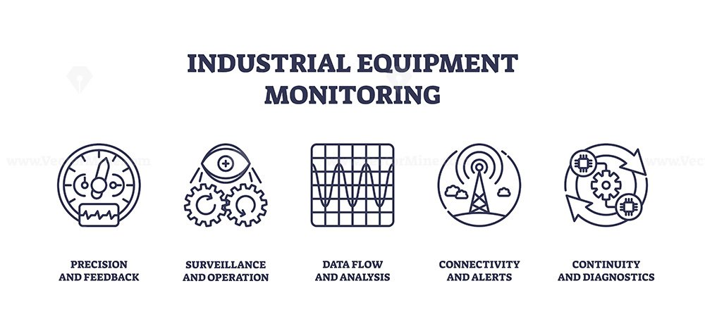 Industrial Equipment Monitoring Icons Outline Key Concepts Like