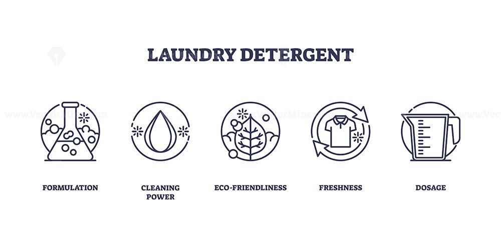 Laundry Detergent Icons Outline Key Features Like Formulation Eco