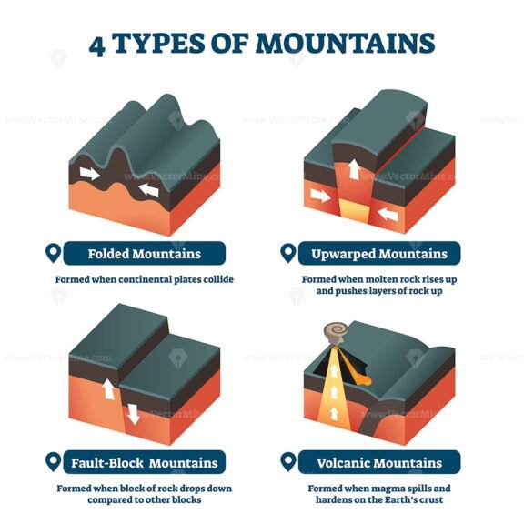 4 Types of mountains v2