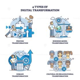 4 types of digital transformation outline diagram 1