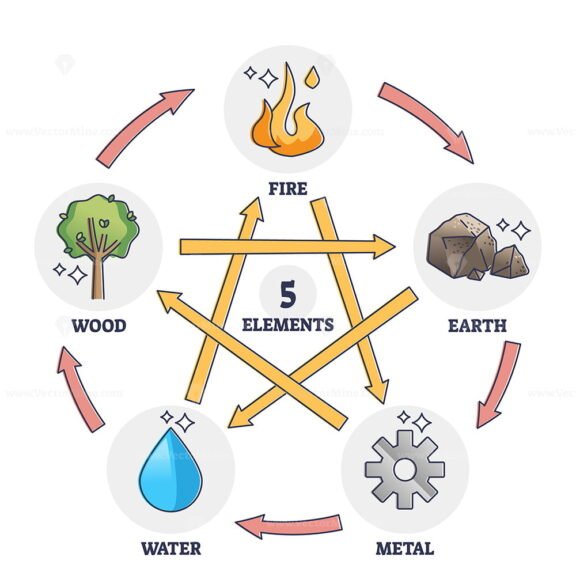 5 Elements outline