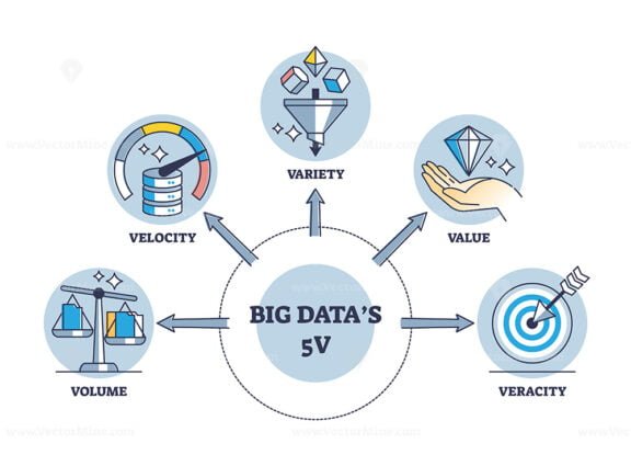 5vs of big data outline 1