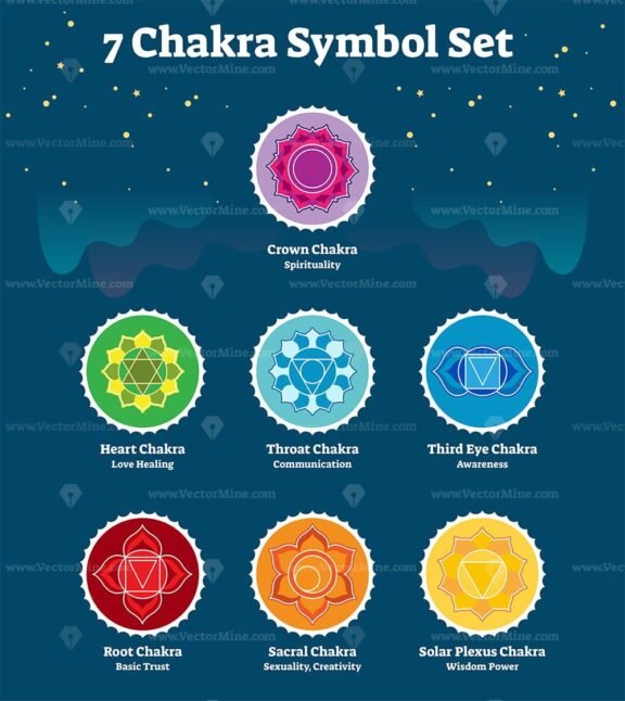 7 Chakra Symbol Set