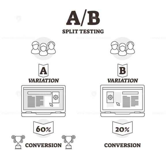 AB Split Testing 1