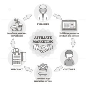 Affiliate Marketing Diagram