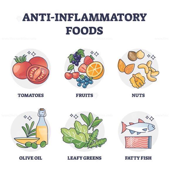 Anti inflammatory foods outline set