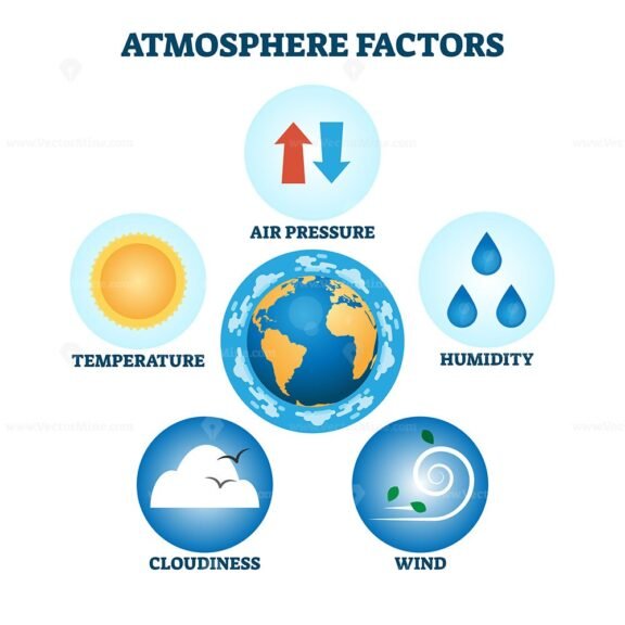 Atmosphere Factors