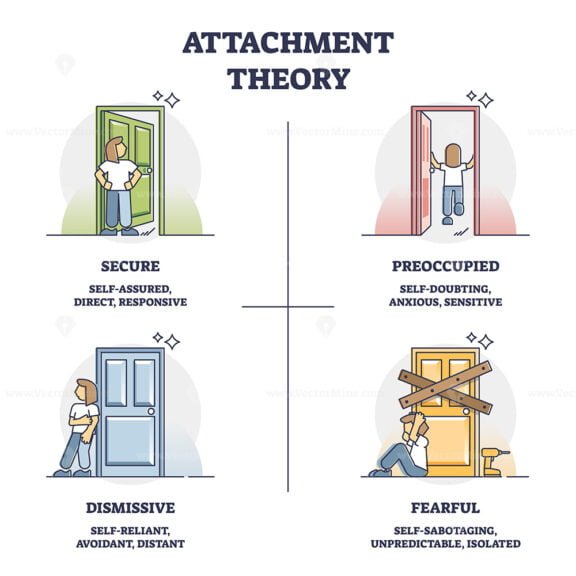 Attachment Theory outline set