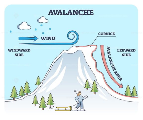 Avalanches outline 1