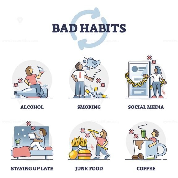 Bad Habits Outline 1