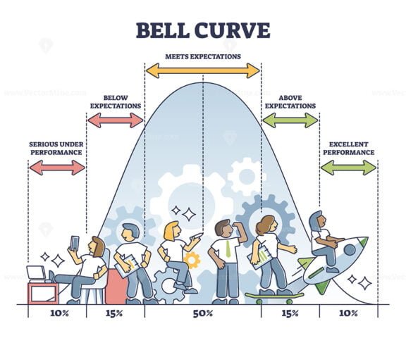 Bell curve outline diagram