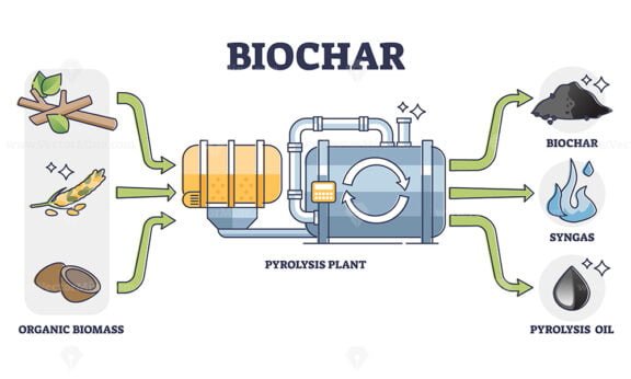 Biochar outline diagram 2
