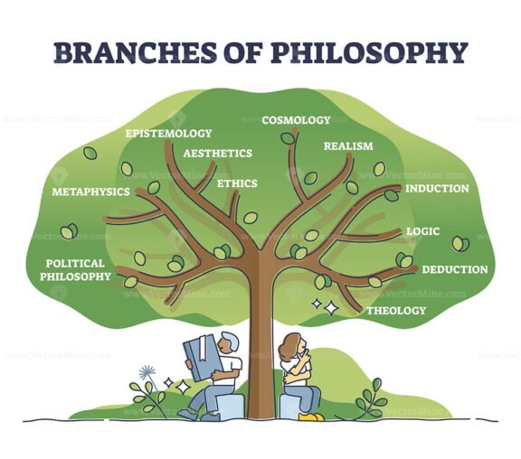 Branches of Philosophy outline