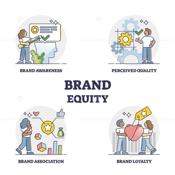 Brand Equity outline set