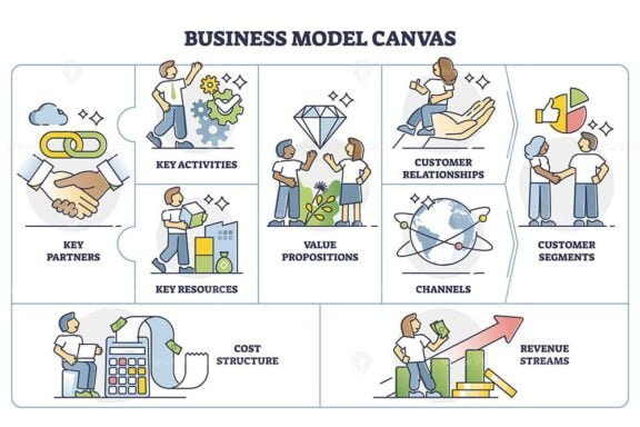 Business Model Canvas 2 outline