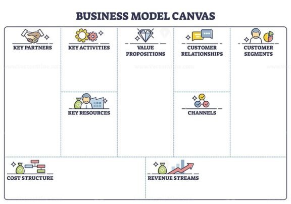 Business Model Canvas outline