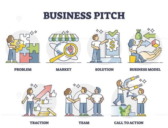 Business Pitch outline
