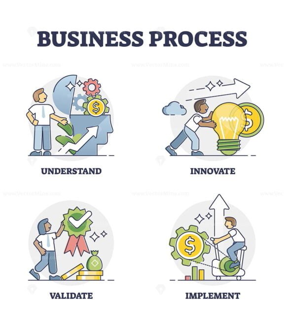 Business Process outline