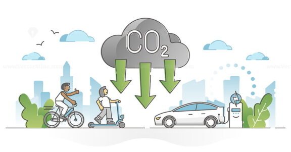 CO2 Reduction outline
