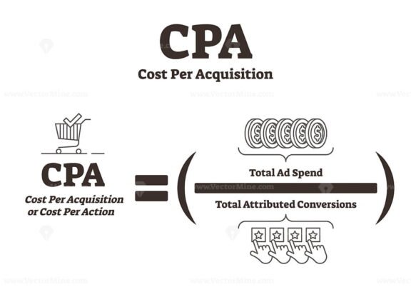 CPA Cost Per Acquisition