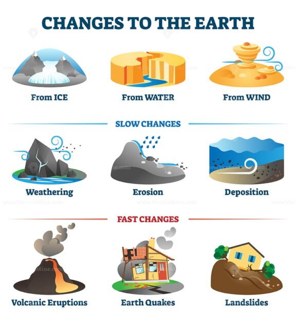 Changes to the Earth
