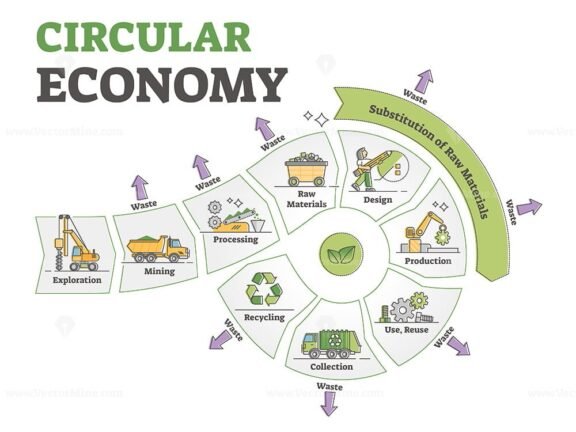 Circular Economy outline