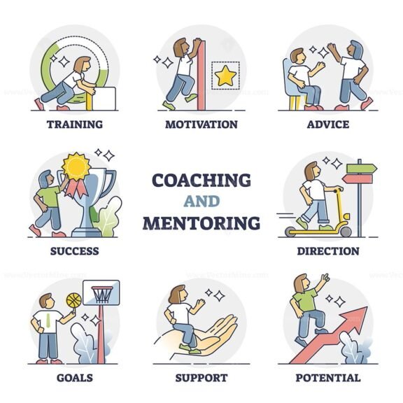 Coaching diagram outline