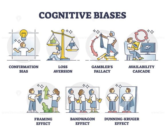 Cognitive Biases outline