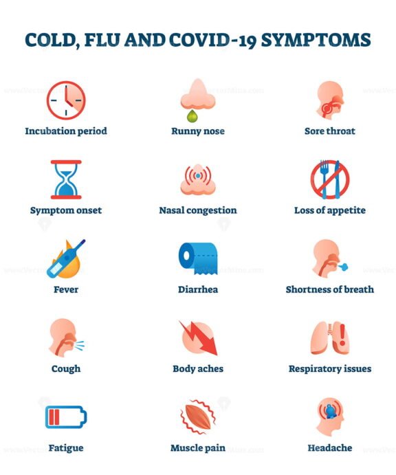 Cold flu and COVID 19 symptoms