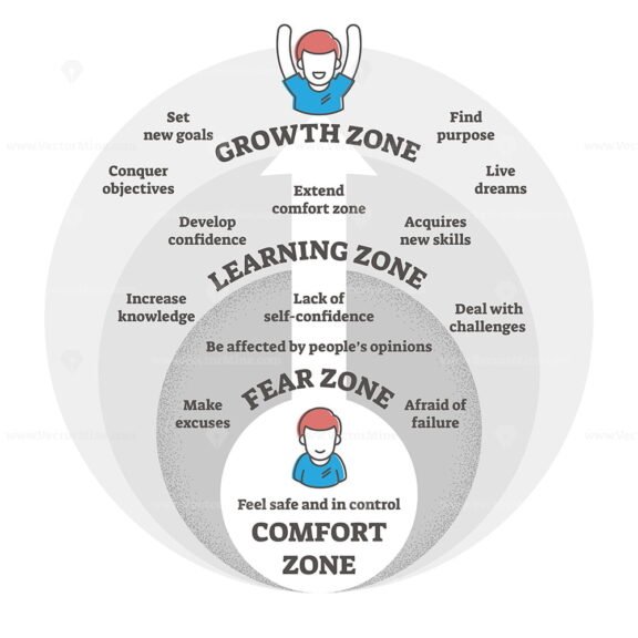 Comfort zone diagram