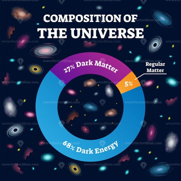 Composition of the Universe