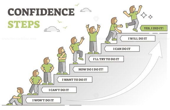 Confidence Steps outline
