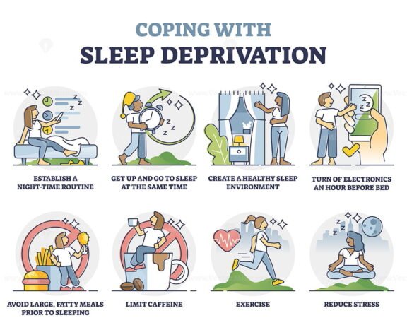 Coping with Sleep Deprevation outline set
