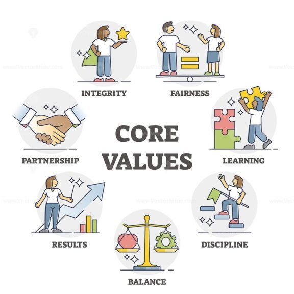 Core Values outline 1
