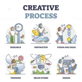Creative Process outline