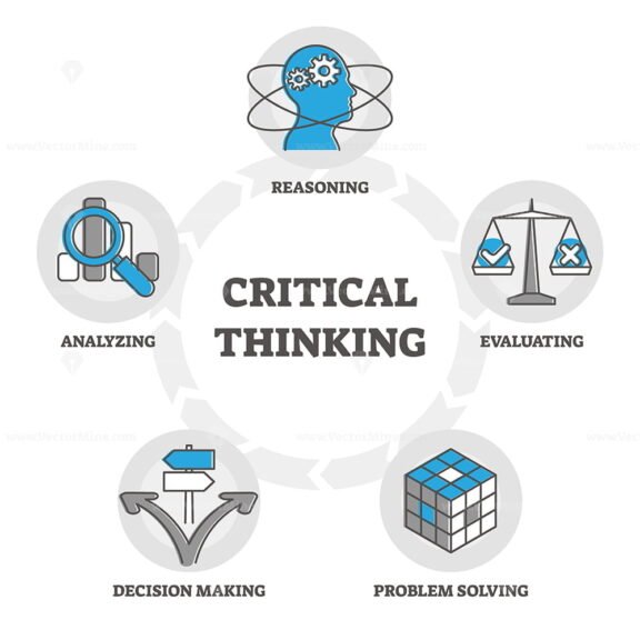 Critical thinking diagram