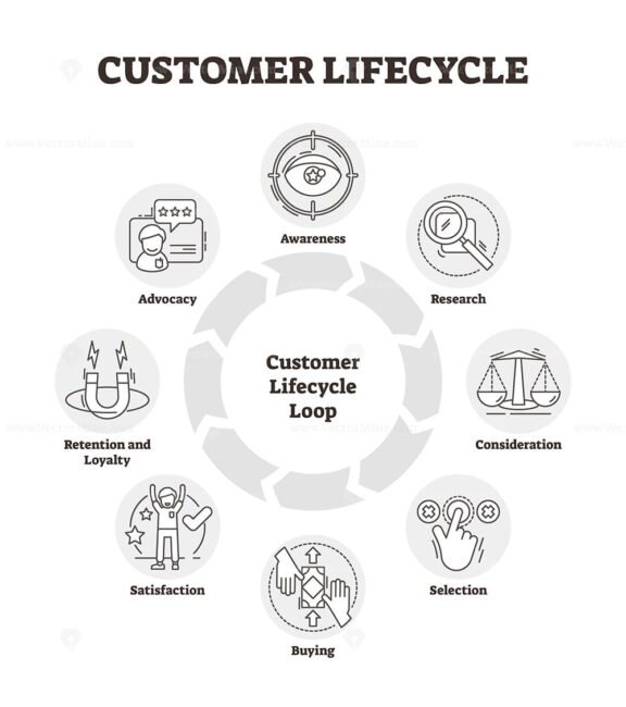 Customer Lifecycle