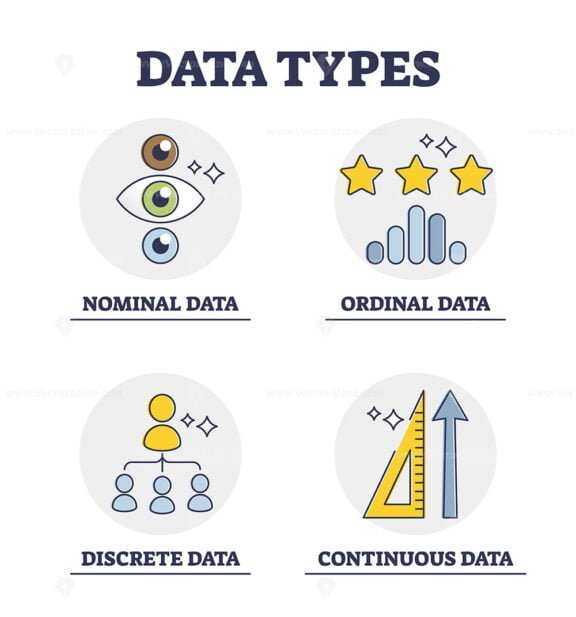Data Types outline