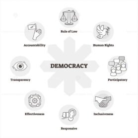 Democracy Diagram