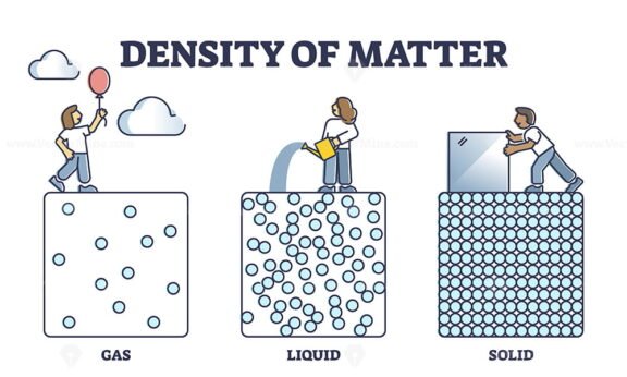 Density of Matter Outline Diagram