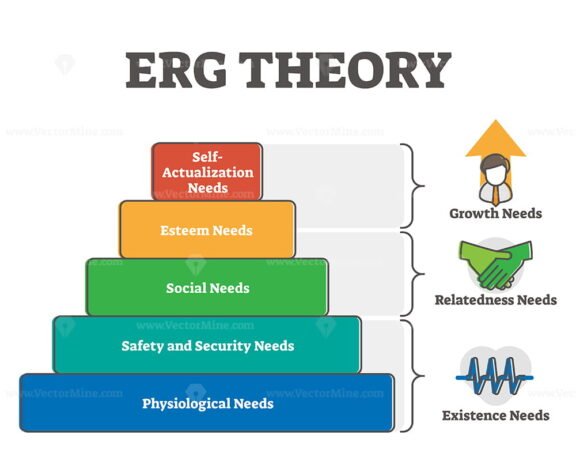 ERG Theory