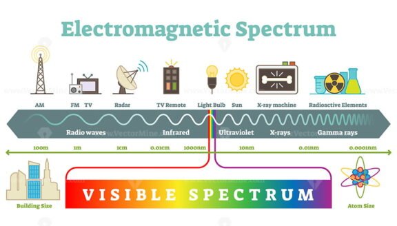 ElectromagneticSpectrum