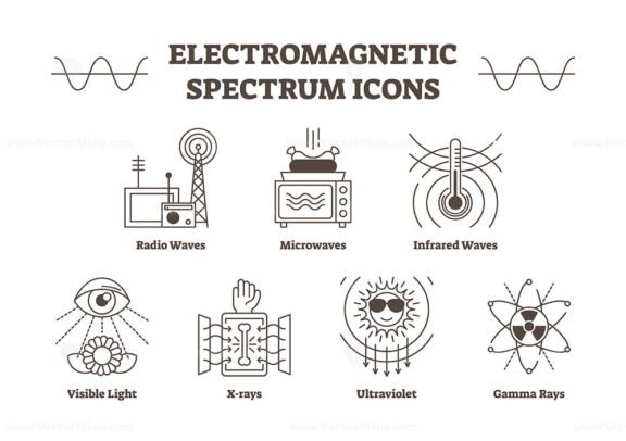 Electromagnetic Spectrum Icons