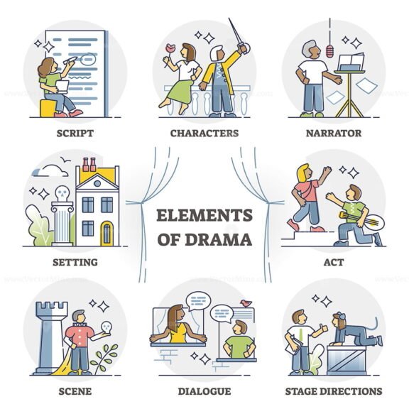 Elements of Drama outline