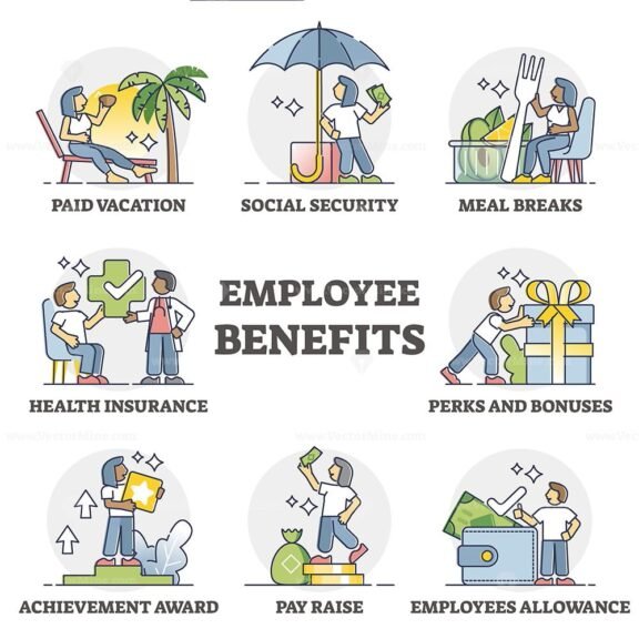 Employee Benefits outline 1