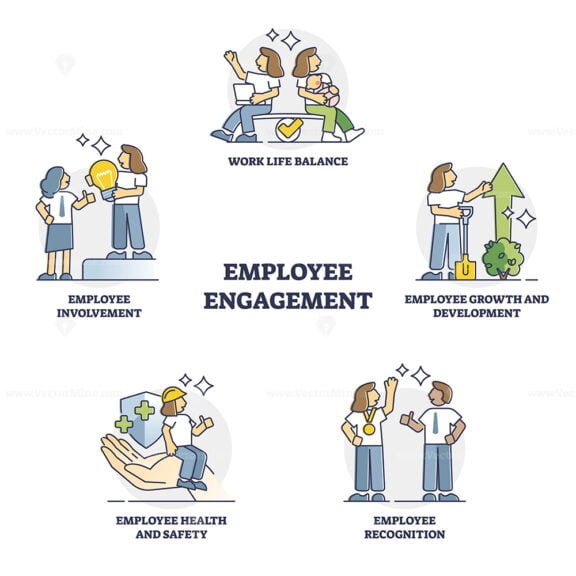 Employee Engagement outline set