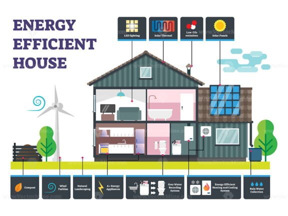 Energy Efficient House