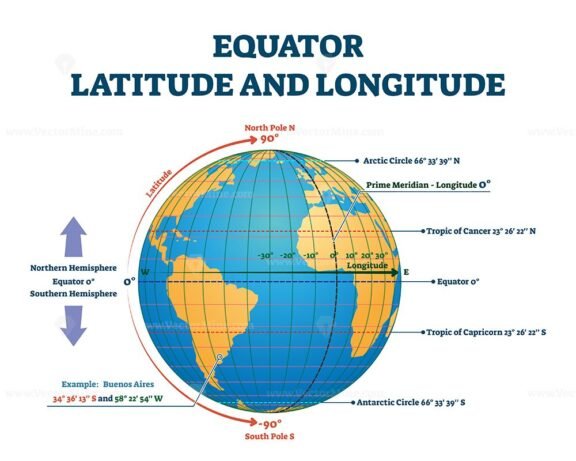 Equator latitude and longitude