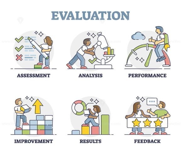 Evaluation outline